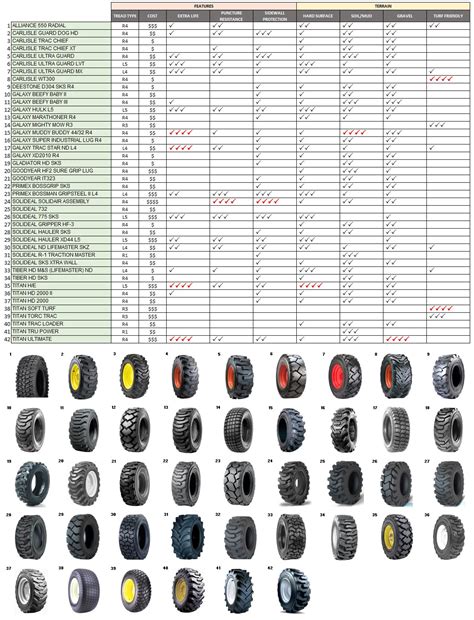 skid steer tires chart